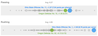 Illustration for article titled Why Ohio State Is A Sneaky-Bad Match-up For Oregon
